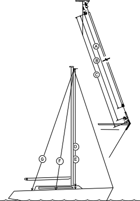 Hoist Art